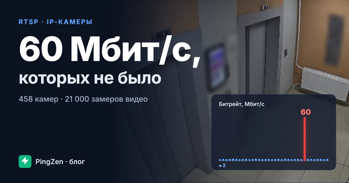 Обложка «60 Мбит/с, которых не было»: график битрейта камеры около 2 Мбит/с с одним выбросом до 60 на фоне кадра с камеры