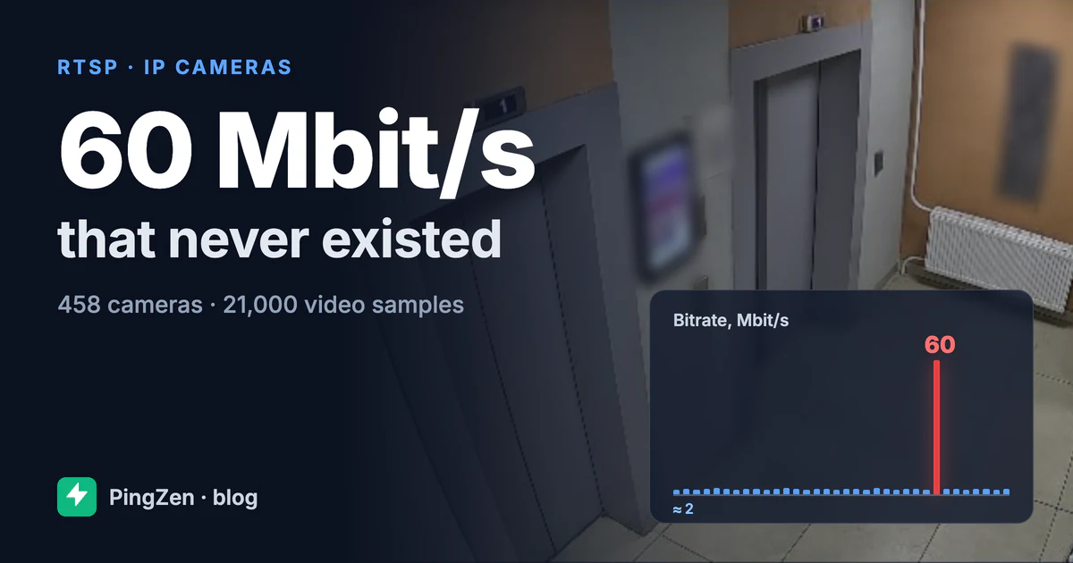 Cover “60 Mbit/s that never existed”: a camera bitrate chart around 2 Mbit/s with a single spike to 60, over a camera frame