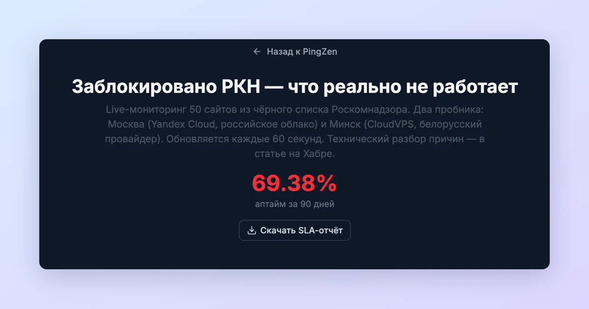 Шапка публичной статус-страницы: аптайм 69.38% за 90 дней и кнопка «Скачать SLA-отчёт»