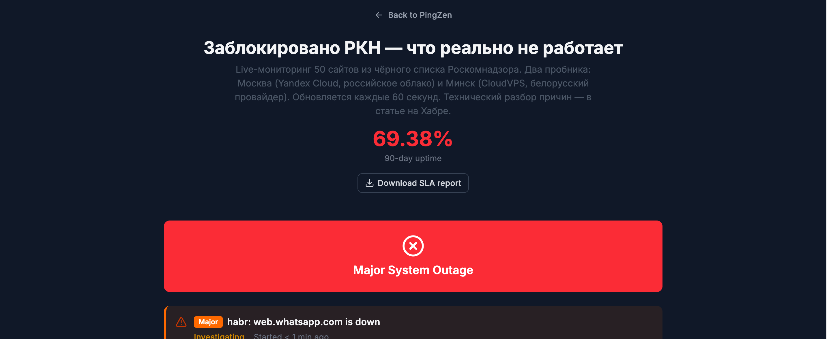 Public status page header with the Download SLA report button under the 90-day uptime number