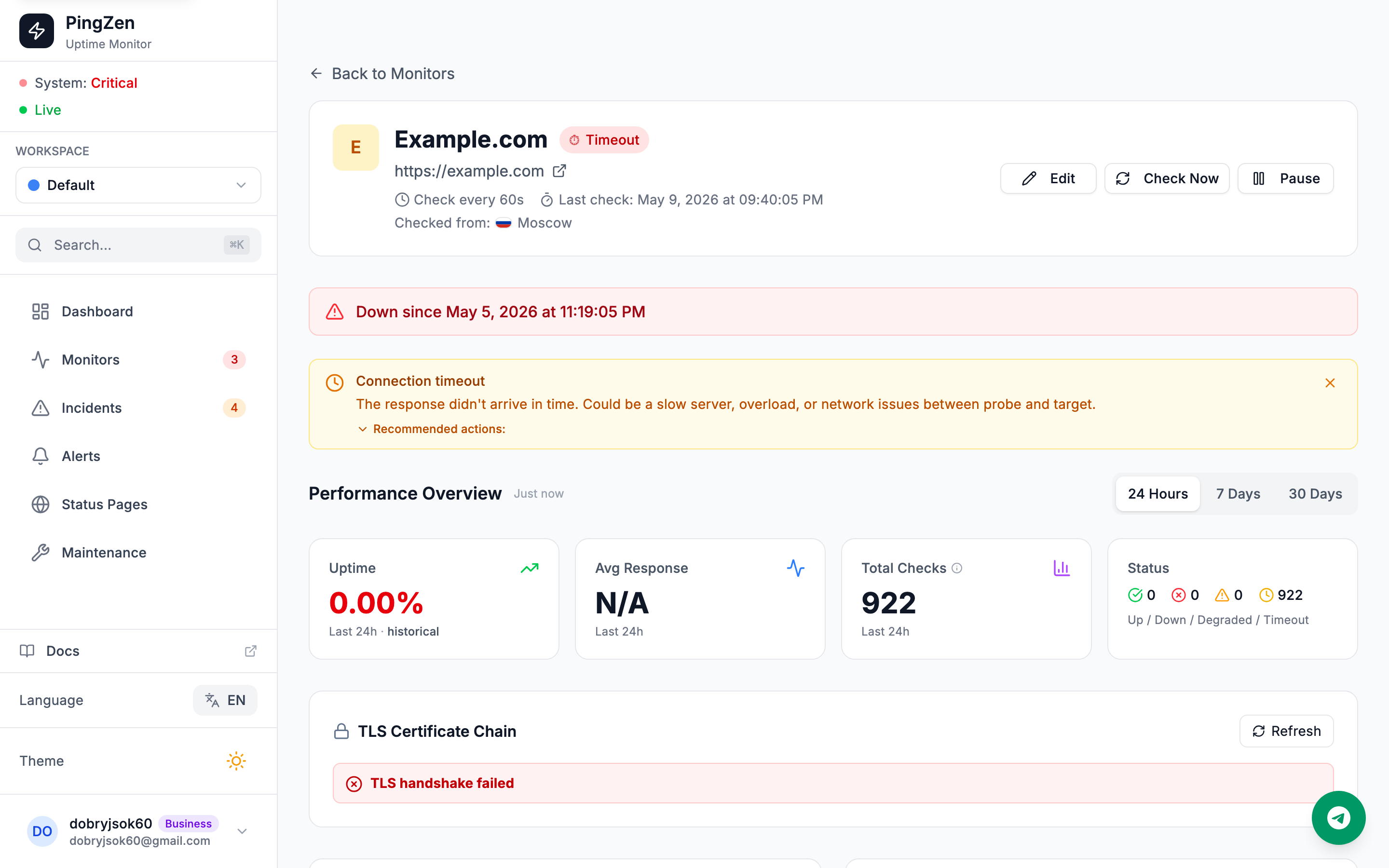 Monitor detail with Performance Overview: Uptime, Avg Response, Total Checks, Status — what latency reports look like