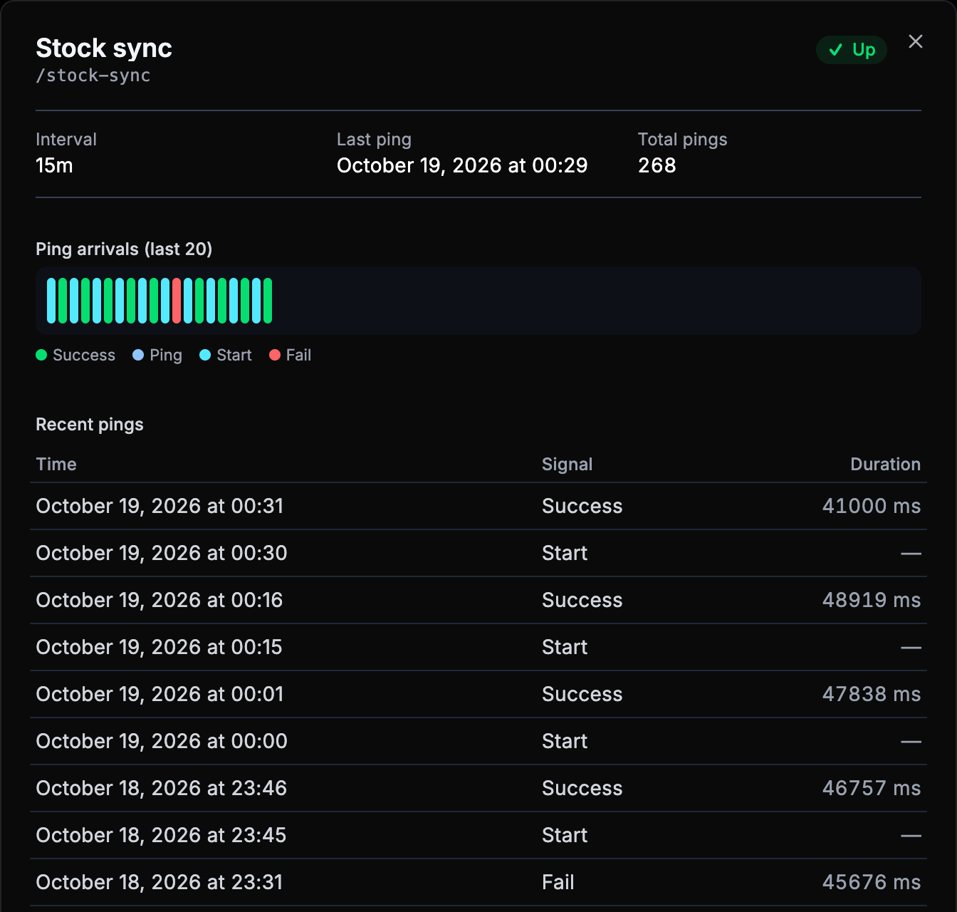 A PingZen heartbeat card: interval 15 minutes, last ping, a timeline of the last 20 pings with start, success and one fail, and the log of recent pings with run times