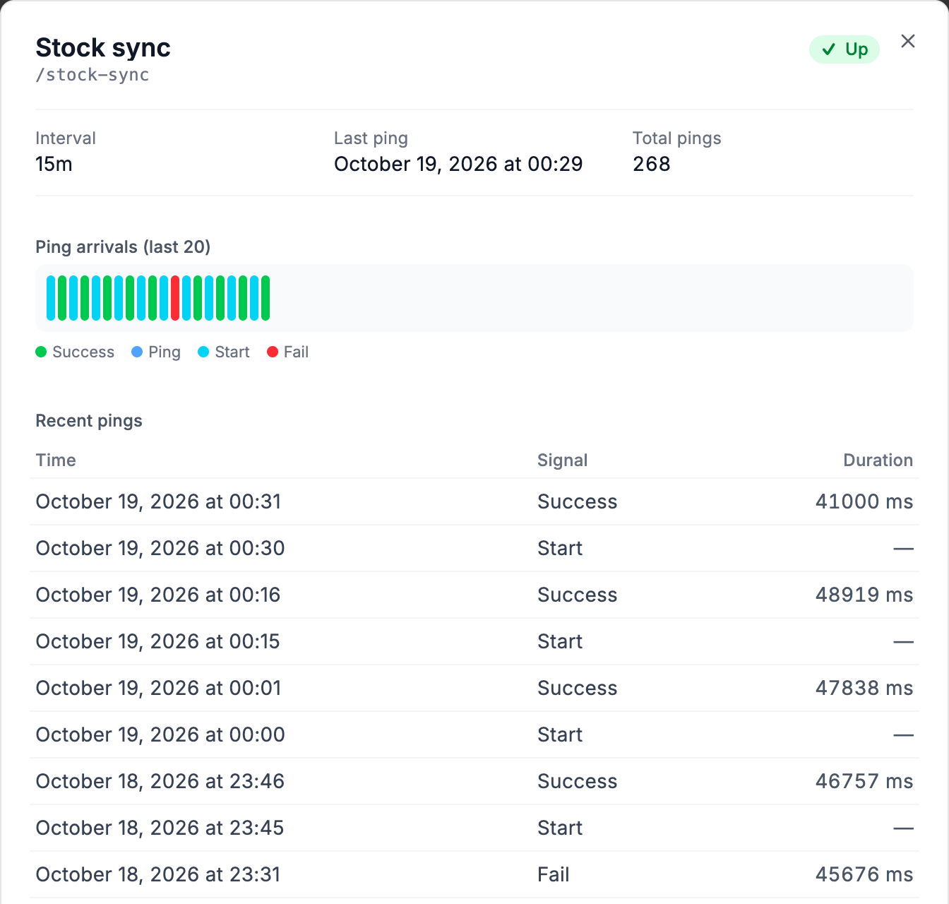 A PingZen heartbeat card: interval 15 minutes, last ping, a timeline of the last 20 pings with start, success and one fail, and the log of recent pings with run times