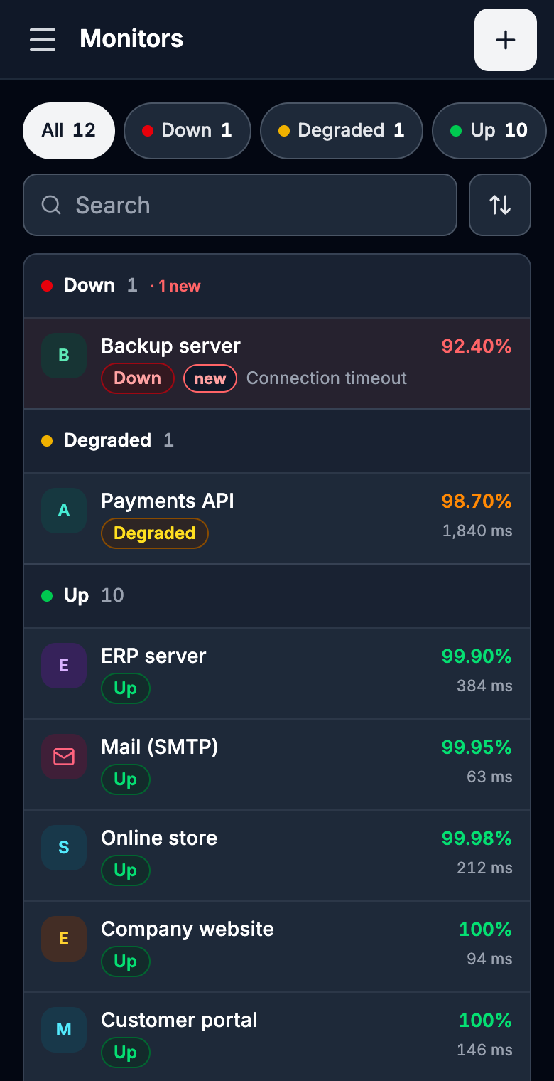 The PingZen monitors list: a backup server is down, the payments API is degraded, ten monitors are up