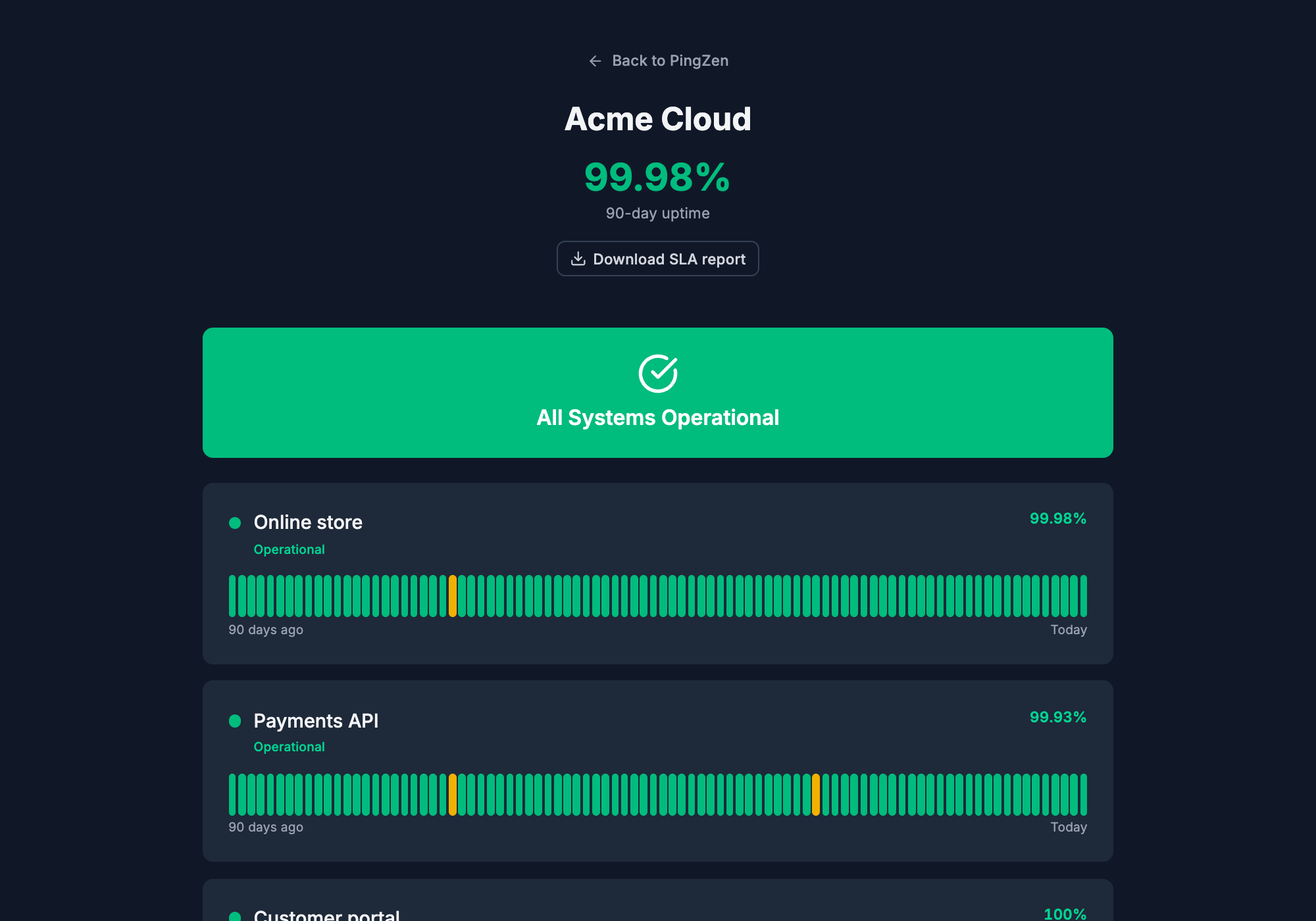 The Acme Cloud public status page: All Systems Operational, 99.98% uptime over 90 days and a daily strip for each service, with two incident days in amber