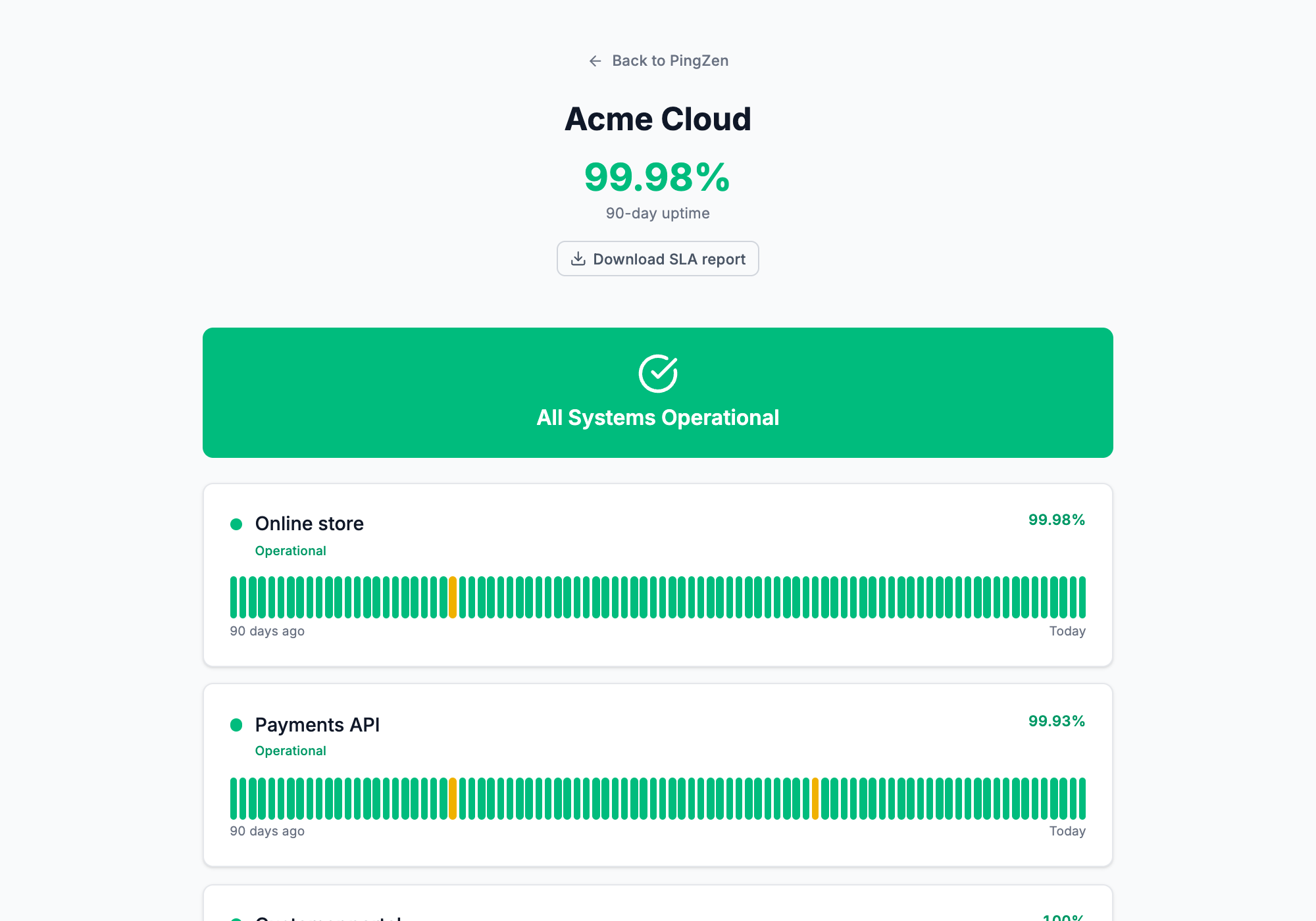 The Acme Cloud public status page: All Systems Operational, 99.98% uptime over 90 days and a daily strip for each service, with two incident days in amber